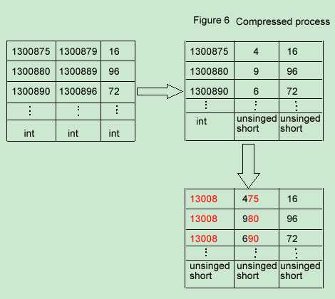 Android 号码, 来电归属地 Jni 使用C++对二进制文件查询(一) 理论篇