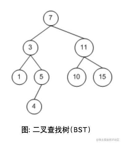 中高级前端大厂面试秘籍，为你保驾护航金三银四，直通大厂(上)