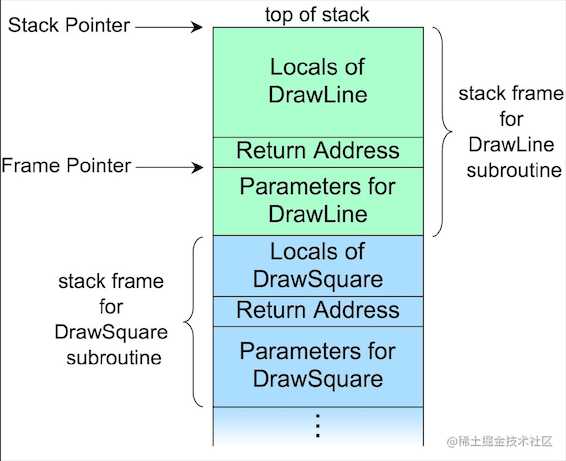 这可能是最通俗的 React Fiber(时间分片) 打开方式