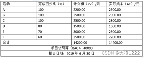 高项 成本分析_成本分析的方法有哪些