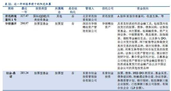 想看懂资管行业？不清楚有哪些资管产品怎么行！