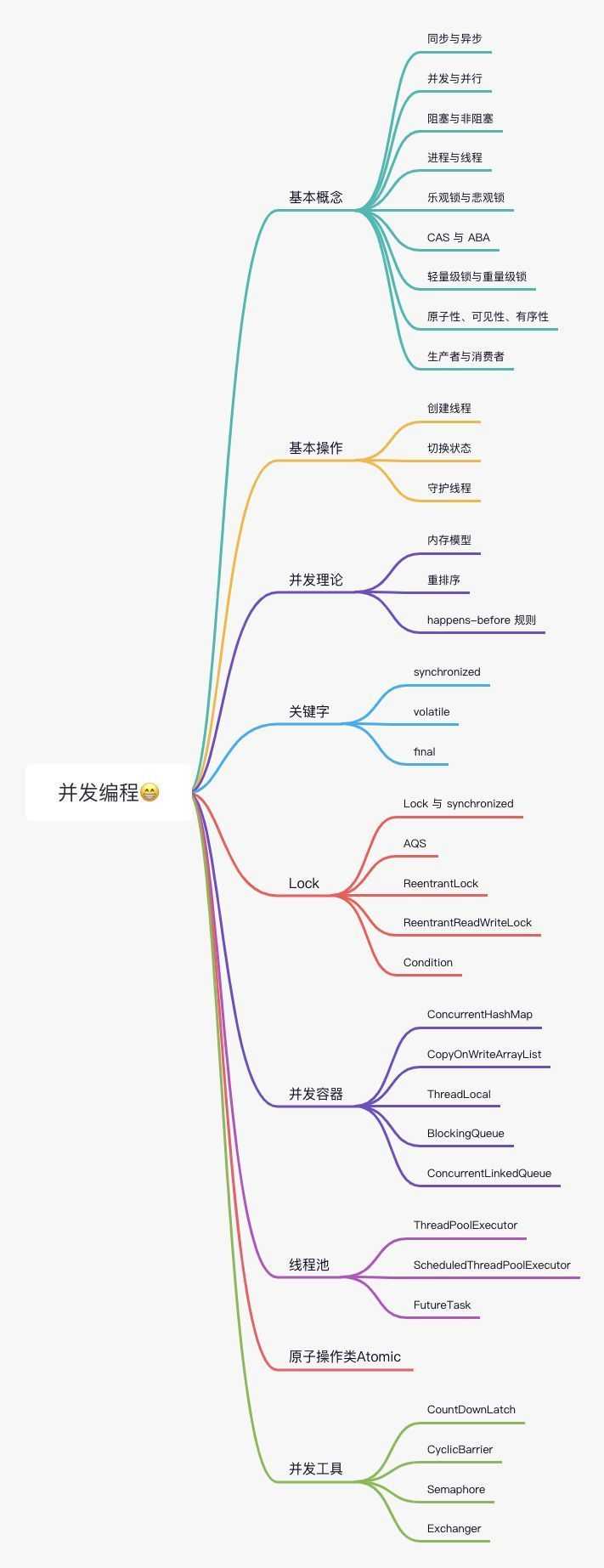 绝不误人子弟！零基础应该选择学习Java、PHP，还是前端？