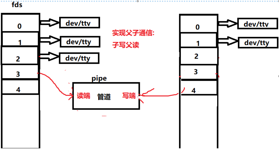 Linux必知必会,答应我拿下这些Linux必备技能