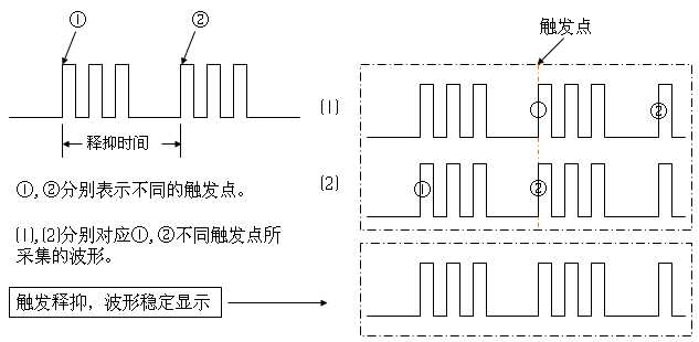 【二代示波器教程】第1章 示波器基础知识