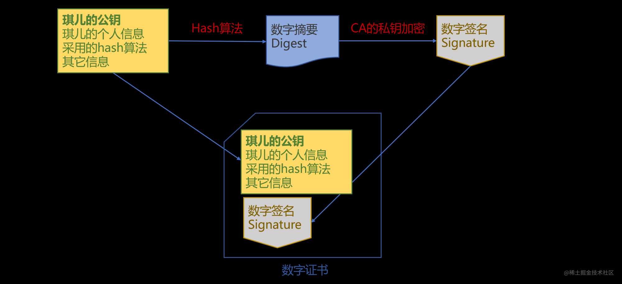 这一次，彻底理解 https 原理