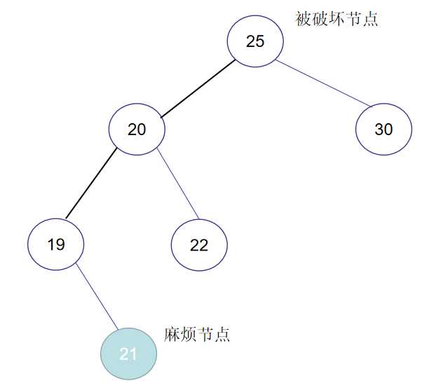 数据结构之——平衡二叉树（内容详解）