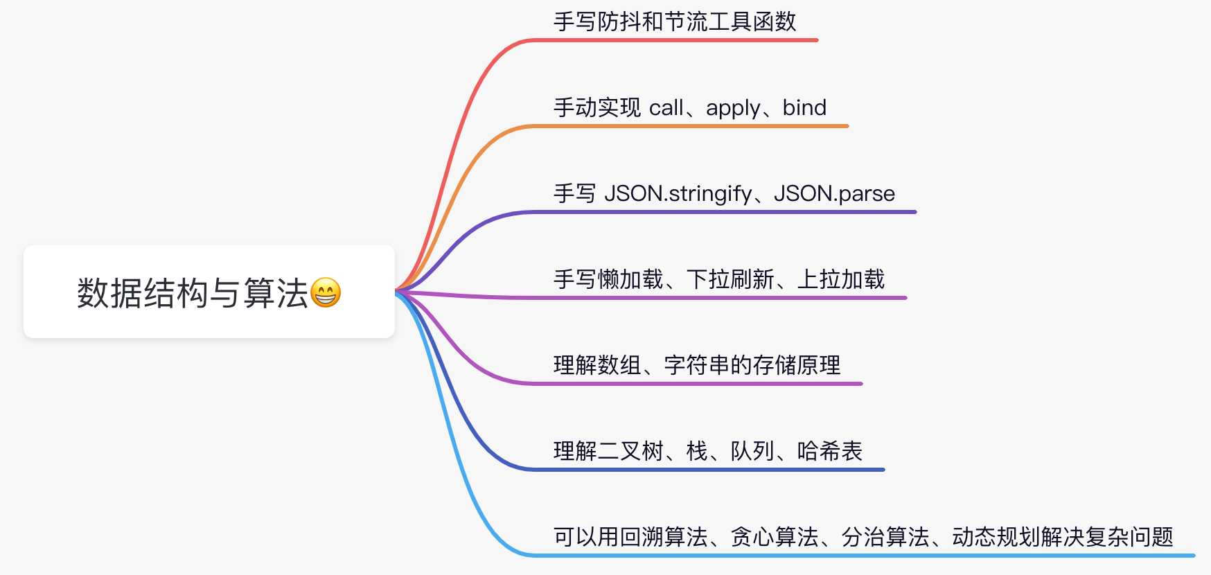 绝不误人子弟！零基础应该选择学习Java、PHP，还是前端？