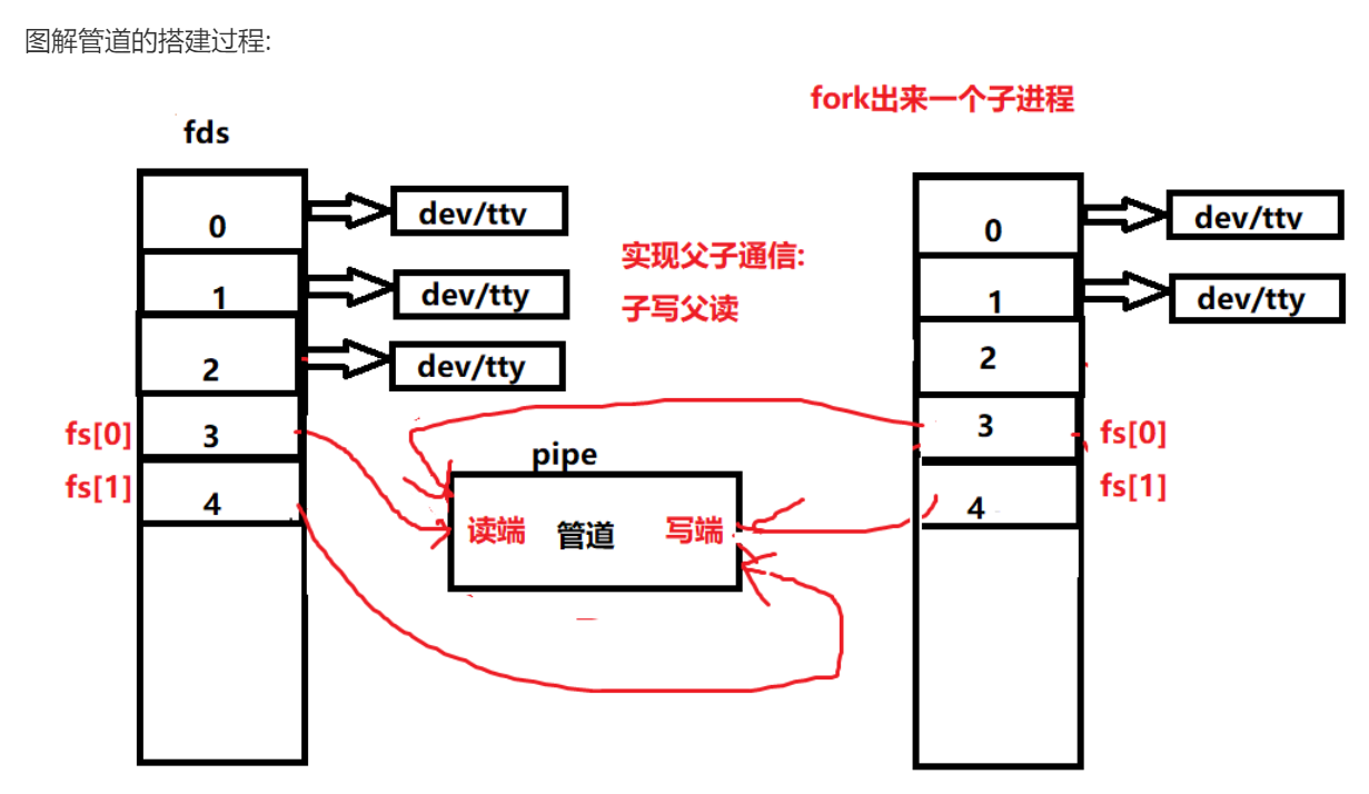 Linux必知必会,答应我拿下这些Linux必备技能