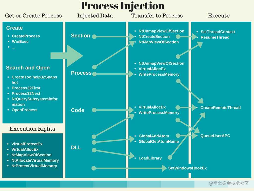 process-injection