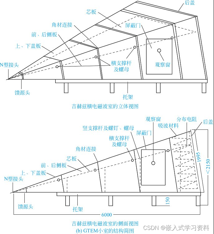 射频电磁场辐射抗扰度试验_电磁辐射传感器