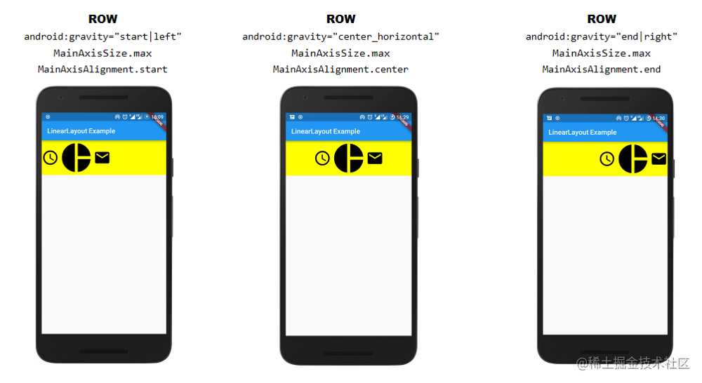 [译] 如何在 Flutter 中设计 LinearLayout？