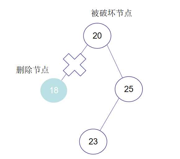 数据结构之——平衡二叉树（内容详解）