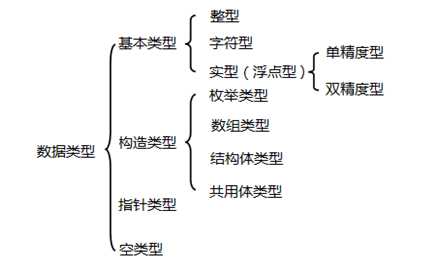 2021年最新C语言教程入门，C语言自学教程（最全整理）