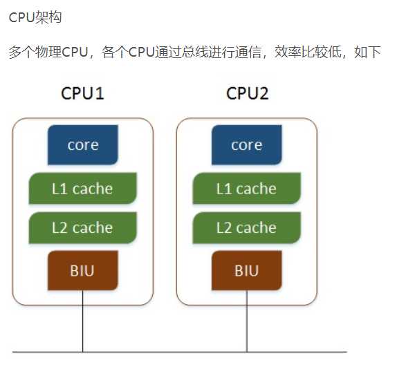 CPU个数、内核数、线程数的区别