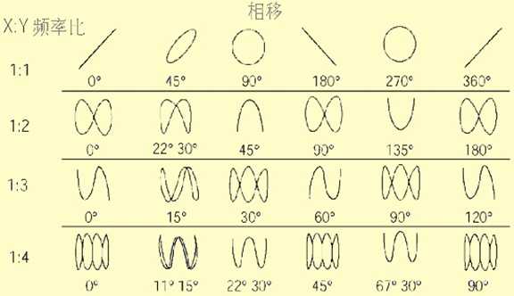 【二代示波器教程】第1章 示波器基础知识