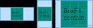 Flutter布局——Flex、FittedBox、Stack、Container布局教程【超详细】