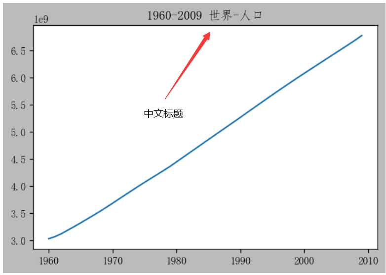 Python直接使用plot()函数画图