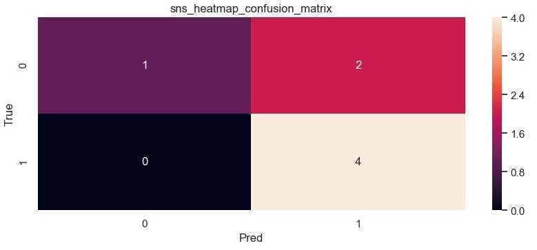 Python混淆矩阵（confusion_matrix）FP、FN、TP、TN、ROC，FROC，mAP、Precision，召回率(Recall)，准确率(Accuracy)，F1分数详述与实现