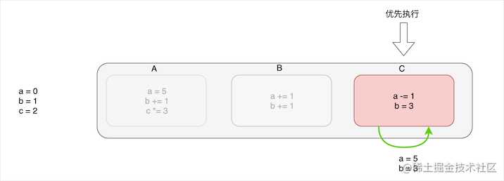 这可能是最通俗的 React Fiber(时间分片) 打开方式