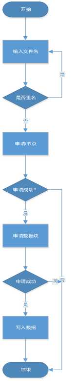 文件系统的设计与实现（操作系统课程设计）