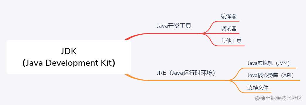 面试官：服务器安装JDK还是JRE？可以只安装JRE吗？