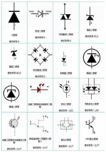 二极管分类、符号、型号及作用