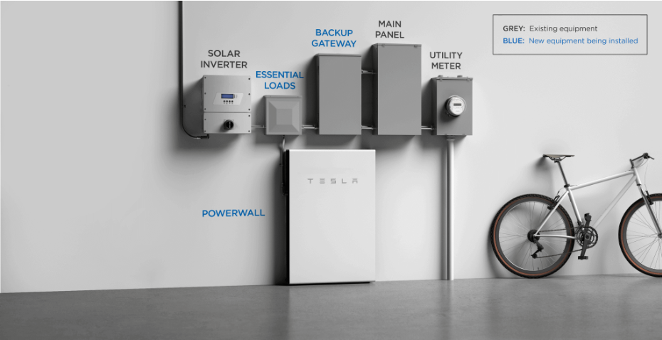 您需要了解的有关Tesla Powerwall 2的一切（2020版）