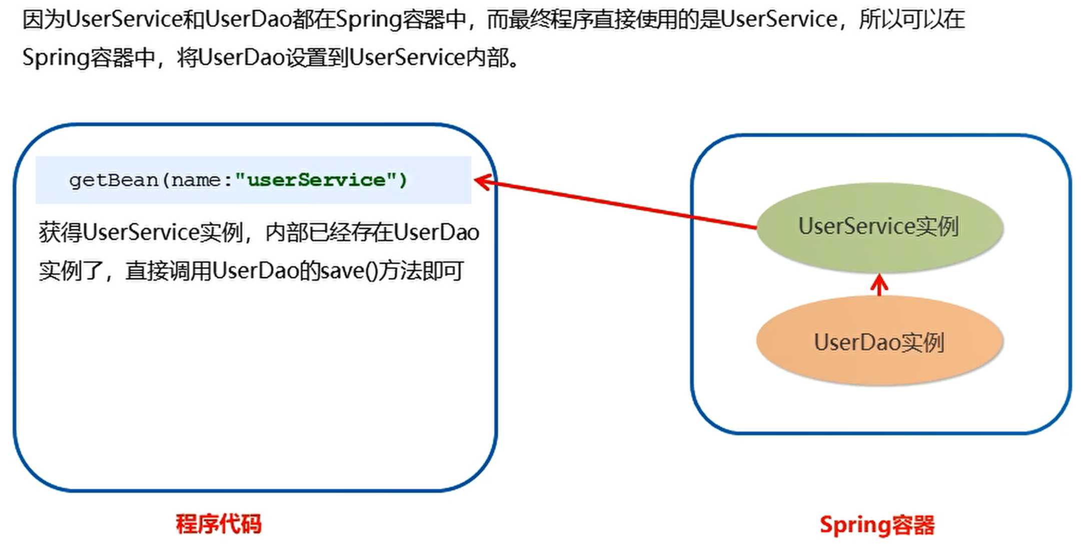 学习Spring框架这一篇就够了