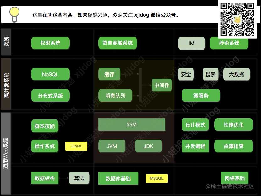 Linux上，最常用的一批命令解析（10年精选）