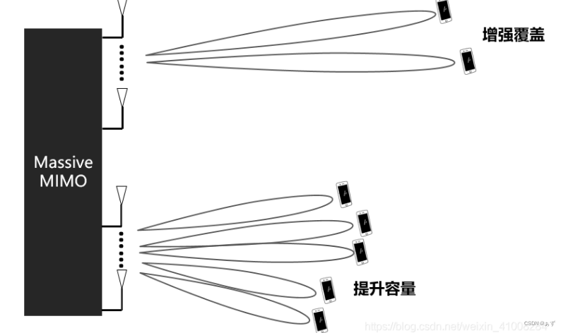 mimo技术上市公司_技术跟不上