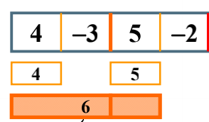 数据结构1-3-应用实例：最大子列和问题（分而治之、在线处理）