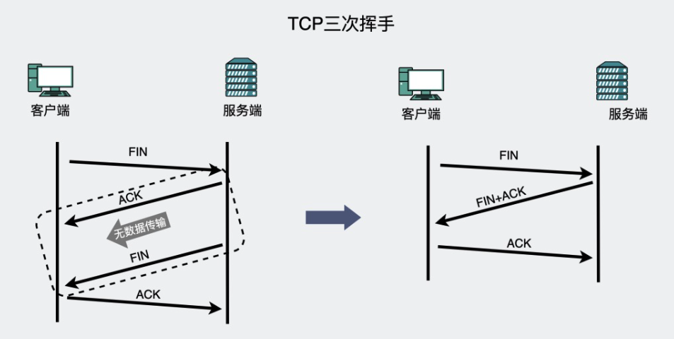 tcp与udp的主要区别_与路径无关的问题