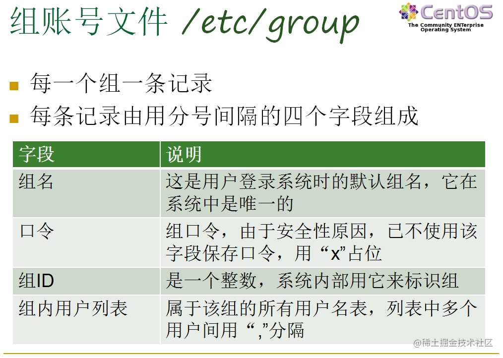 Linux用户和权限管理看了你就会用啦