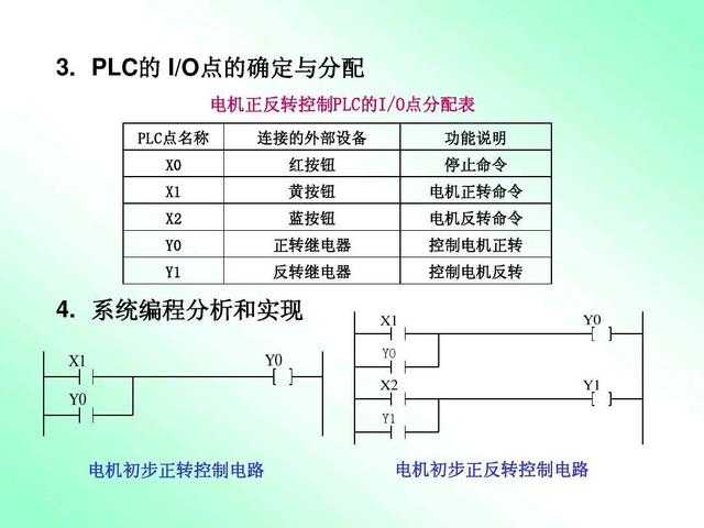 这篇PLC编程教程，带你一步步入门PLC！