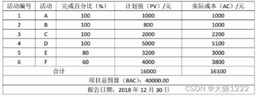 高项 成本分析_成本分析的方法有哪些