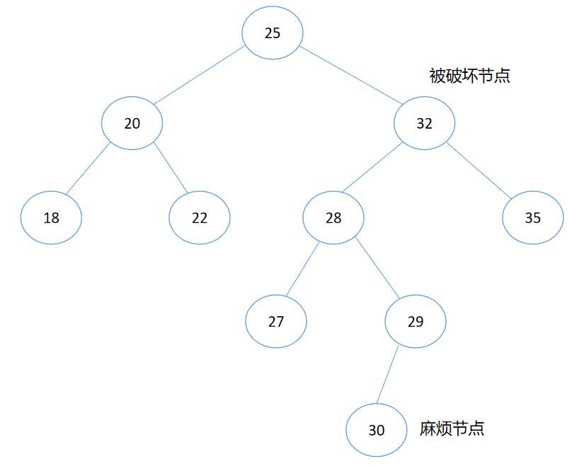 数据结构之——平衡二叉树（内容详解）