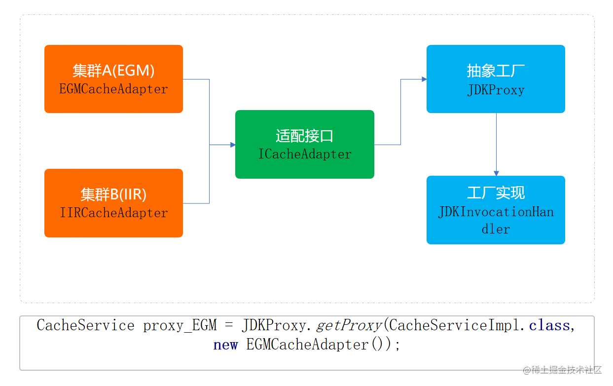 抽象工厂模型结构