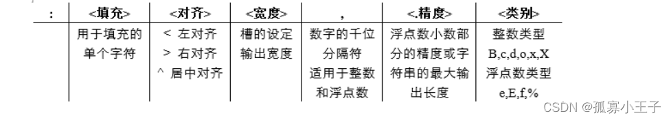 python第三章——基本数据类型