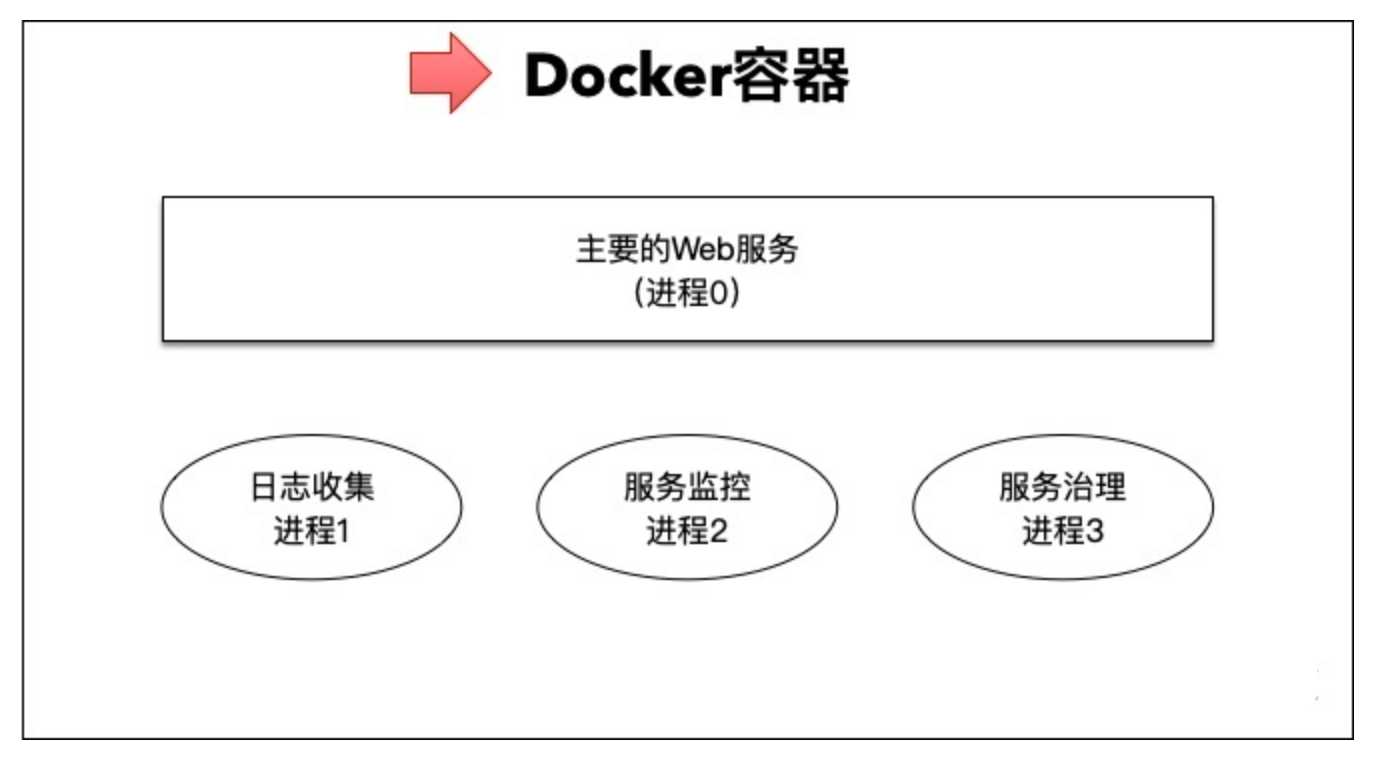 转载 -- 边车模式（sidecar）和服务网格（server mesh）