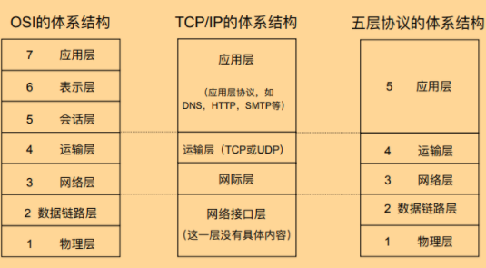 java面试八股文pdf_java八股文去哪里找[通俗易懂]