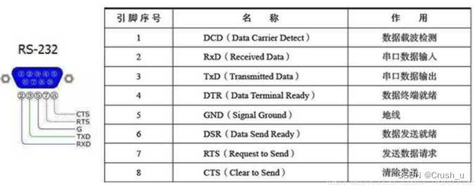 串口流控（CTS/RTS）使用详解