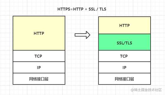 http+tls