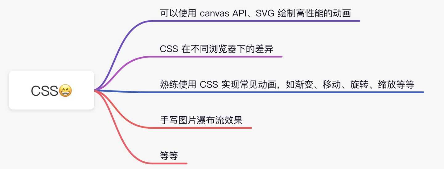 绝不误人子弟！零基础应该选择学习Java、PHP，还是前端？