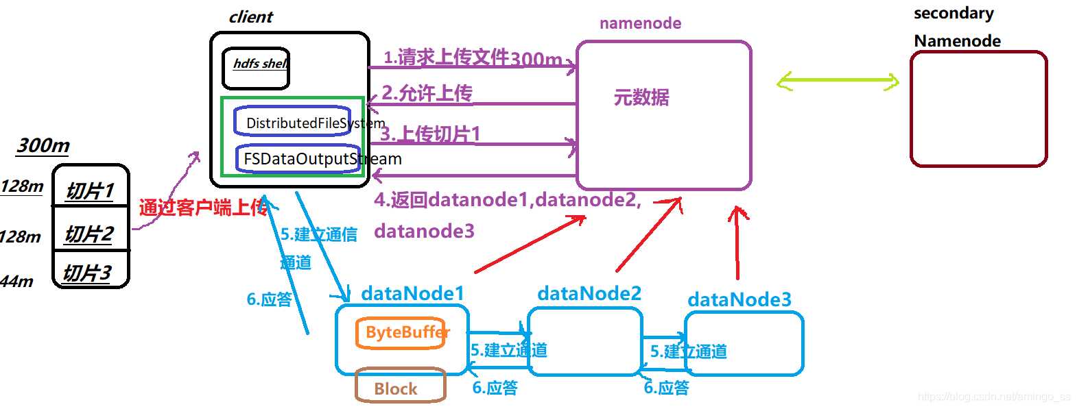 大数据开发面试知识点总结