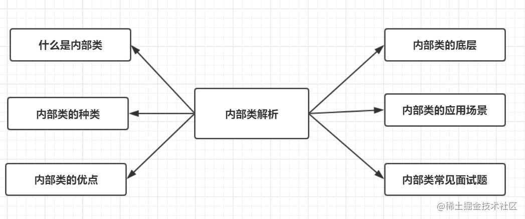 Java程序员必备基础：内部类解析