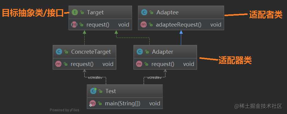 类适配器模式类图