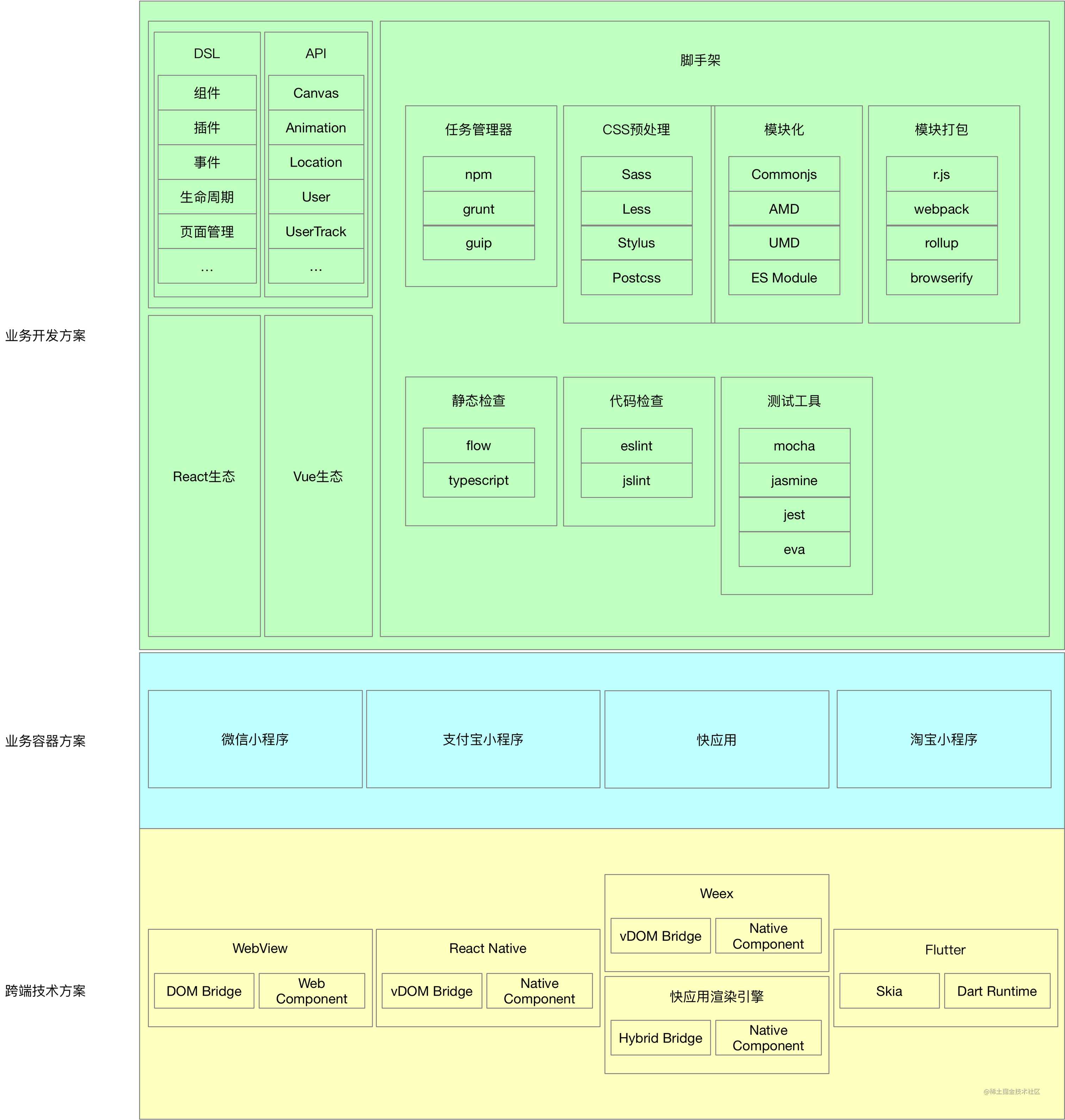 给客户端同学的一份前端学习指南