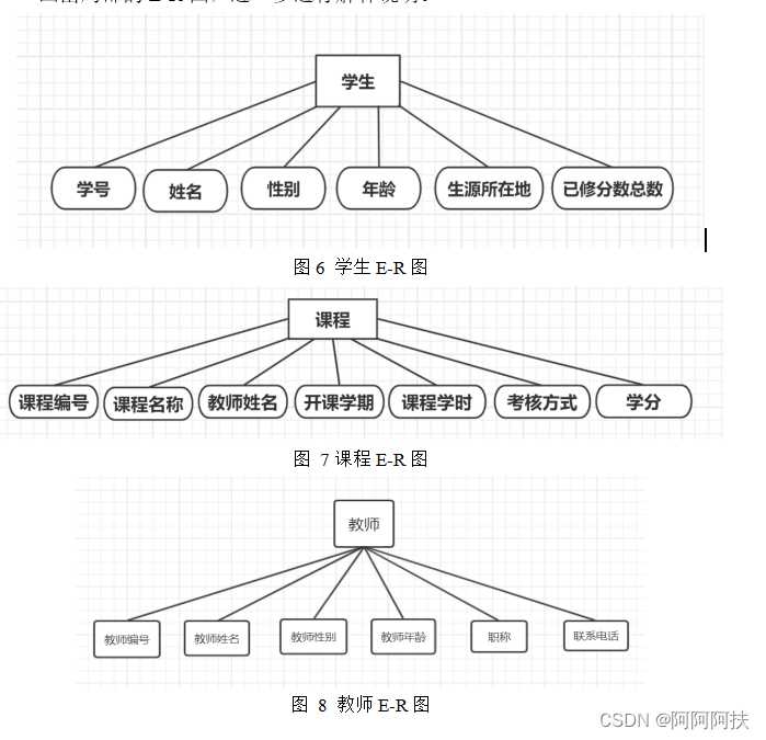 数据库系统课程设计（高校成绩管理数据库系统的设计与实现）