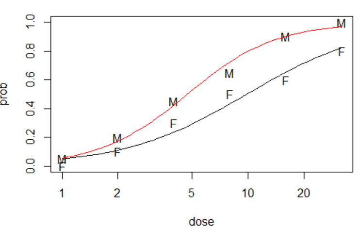 R语言中的函数2：predict()