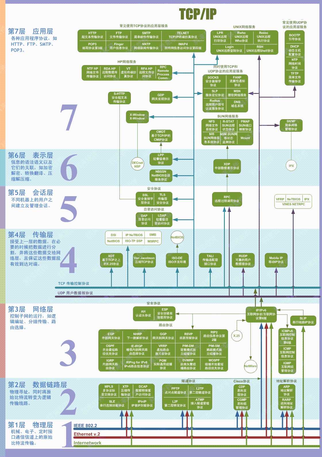 科来公司网络通信协议图(部分)